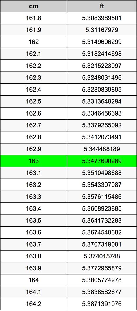 163 cm in feet|163cm to inches.